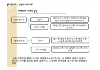 [불교사상] 인도불교의 주요학파와 교리-8