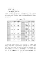 [디지털 거버넌스론] 대학교 재학생의 대학생활에 영향을 미치는 요인에 관한 연구-3