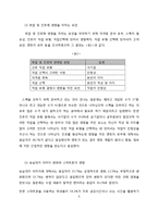 [디지털 거버넌스론] 대학교 재학생의 대학생활에 영향을 미치는 요인에 관한 연구-5