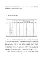 [디지털 거버넌스론] 대학교 재학생의 대학생활에 영향을 미치는 요인에 관한 연구-6