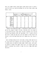 [디지털 거버넌스론] 대학교 재학생의 대학생활에 영향을 미치는 요인에 관한 연구-7