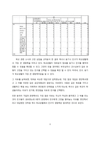 [디지털 거버넌스론] 대학교 재학생의 대학생활에 영향을 미치는 요인에 관한 연구-8
