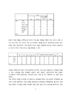 [디지털 거버넌스론] 대학교 재학생의 대학생활에 영향을 미치는 요인에 관한 연구-9