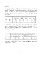 [디지털 거버넌스론] 대학교 재학생의 대학생활에 영향을 미치는 요인에 관한 연구-10