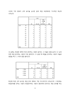 [디지털 거버넌스론] 대학교 재학생의 대학생활에 영향을 미치는 요인에 관한 연구-11