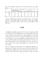 [디지털 거버넌스론] 대학교 재학생의 대학생활에 영향을 미치는 요인에 관한 연구-12