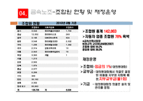 금속노조와 금속사용자협의회-5