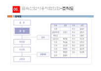 금속노조와 금속사용자협의회-7