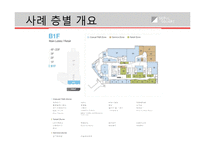 [부동산개발론] 서울 스퀘어 부동산 개발 사례 연구-10