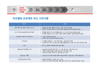 [부동산개발론] 서울 스퀘어 부동산 개발 사례 연구-19