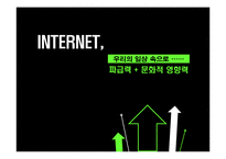 [영상산업] 네이버 포털 사이트 성공기업에 대한 SCP분석-5