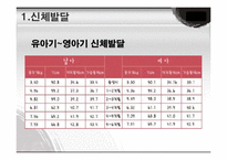 인지 발달 사회성 발달-4
