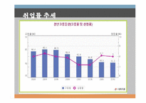 [취업] 면접의 기술-3