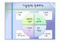 [중소기업기술] 기술정책-12