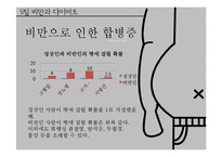 비만과 다이어트-12