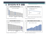 여가 산업 - 스포츠 레저 산업을 중심으로-5