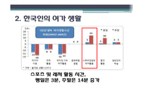 여가 산업 - 스포츠 레저 산업을 중심으로-6