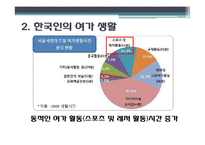 여가 산업 - 스포츠 레저 산업을 중심으로-7