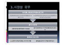 DMZ 둘레길 여가 상품 계획안-5