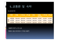 DMZ 둘레길 여가 상품 계획안-10
