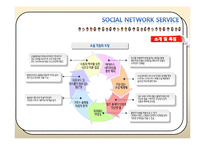 [정보기술] 한국 SNG(Social Network Game)의 현재, 그리고 게임개발-4