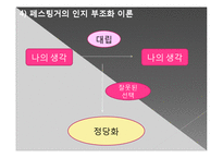 [미디어] 팟캐스트의 영향력에 대한 연구 -`나는 꼼수다`를 중심으로-11