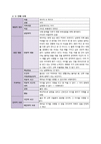 [상담] 인지 사례개념화, 사례 분석-9