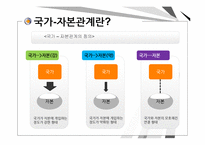 [한국정치] 국가-자본 관계-3