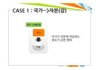 [한국정치] 국가-자본 관계-4