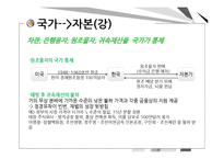 [한국정치] 국가-자본 관계-6