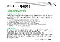 [한국정치] 국가-자본 관계-8