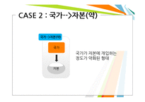 [한국정치] 국가-자본 관계-11