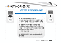 [한국정치] 국가-자본 관계-12