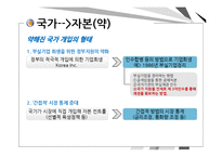 [한국정치] 국가-자본 관계-14