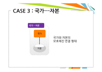 [한국정치] 국가-자본 관계-16