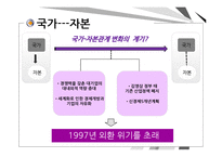 [한국정치] 국가-자본 관계-17
