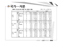 [한국정치] 국가-자본 관계-19