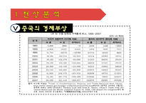 [동북아 국제정치] 중국의 부상과 전쟁의 위험성-9
