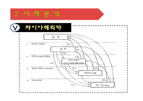 [동북아 국제정치] 중국의 부상과 전쟁의 위험성-10