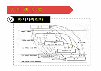 [동북아 국제정치] 중국의 부상과 전쟁의 위험성-12