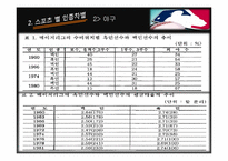 미국 스포츠내의 흑인 인종차별-12