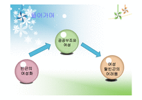 [여성복지론] 빈곤의 여성화, 그리고 공공부조 제도-3