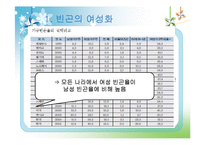 [여성복지론] 빈곤의 여성화, 그리고 공공부조 제도-4
