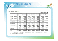 [여성복지론] 빈곤의 여성화, 그리고 공공부조 제도-6