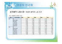 [여성복지론] 빈곤의 여성화, 그리고 공공부조 제도-12