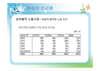 [여성복지론] 빈곤의 여성화, 그리고 공공부조 제도-14