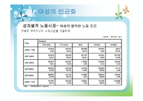 [여성복지론] 빈곤의 여성화, 그리고 공공부조 제도-15
