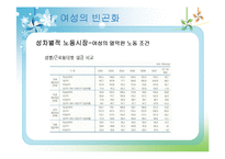 [여성복지론] 빈곤의 여성화, 그리고 공공부조 제도-16