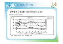 [여성복지론] 빈곤의 여성화, 그리고 공공부조 제도-17