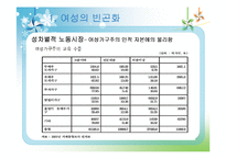 [여성복지론] 빈곤의 여성화, 그리고 공공부조 제도-20